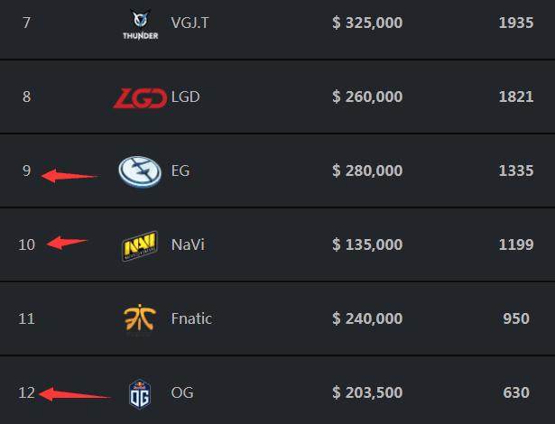 LCK2025春季赛赛程曝光 揭幕战DRX vs LSB & T1 vs KDF